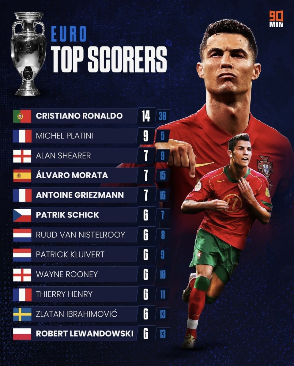 中国电竞平台C罗连续十二场比赛得分超过爆冷，法国队挑战极限！的简单介绍